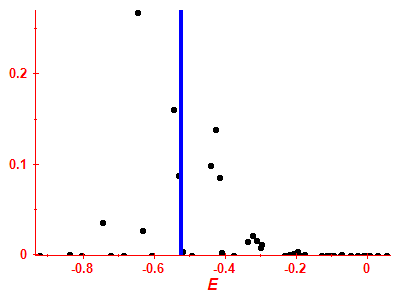 Strength function